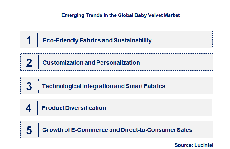 Emerging Trends in the Baby Velvet Market