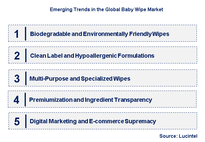 Emerging Trends in the Baby Wipe Market