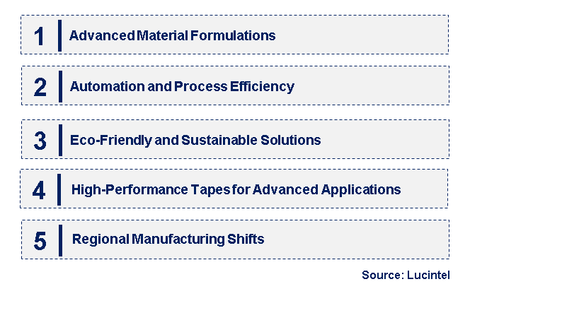 Emerging Trends in the Back Grinding Tape for Touch Panel Trends and forecast Market