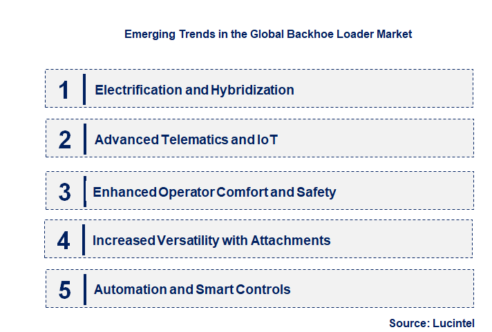 Emerging Trends in the Backhoe Loader Market