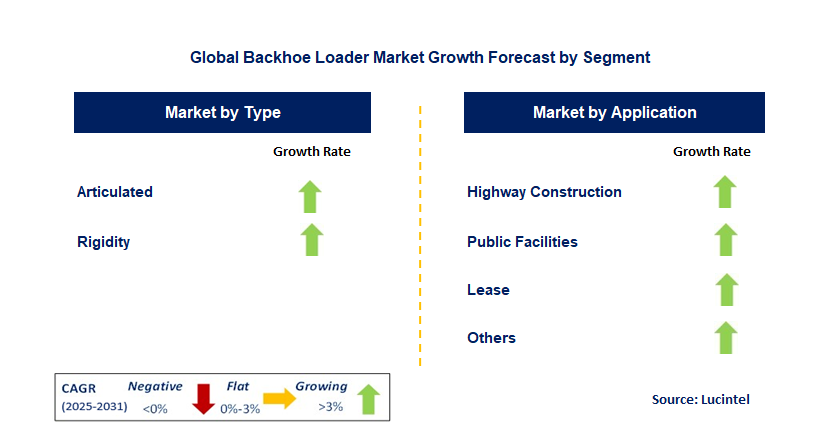 Backhoe Loader Market by Segment