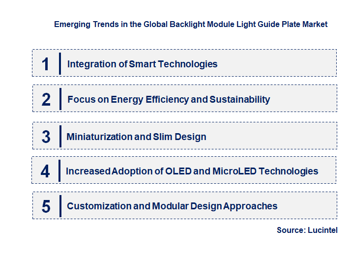 Emerging Trends in the Backlight Module Light Guide Plate Market