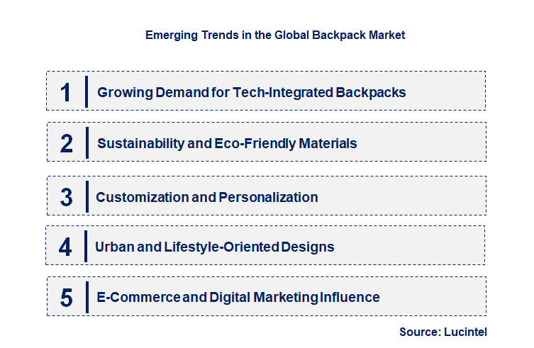 Emerging Trends in the Backpack Market Emerging Trends in the Backpack Market