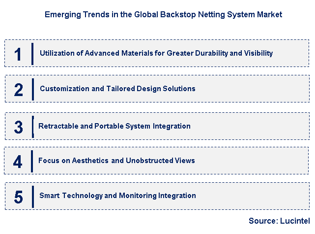 Emerging Trends in the Backstop Netting System Market