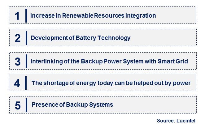 Emerging Trends in the Backup Power Market