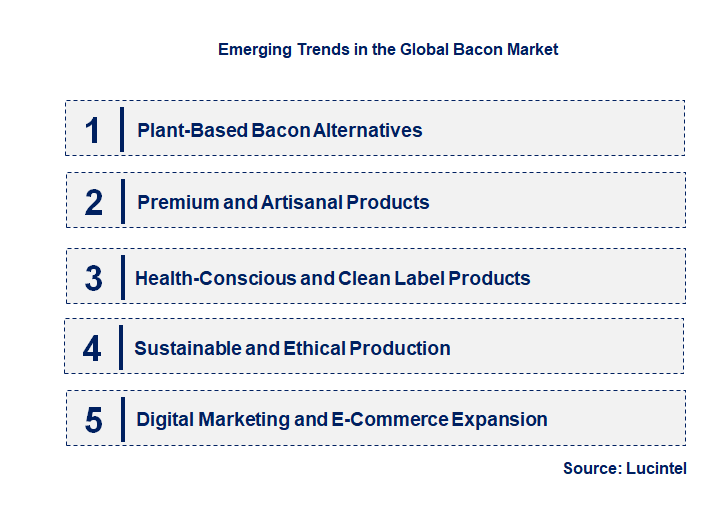 Emerging Trends in the Bacon Market