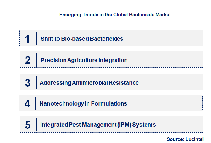 Emerging Trends in the Bactericide Market