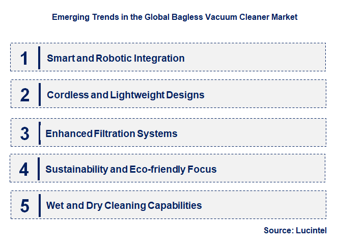 Emerging Trends in the Bagless Vacuum Cleaner Market