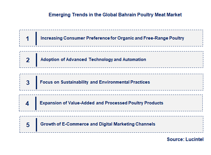 Emerging Trends in the Bahrain Poultry Meat Market