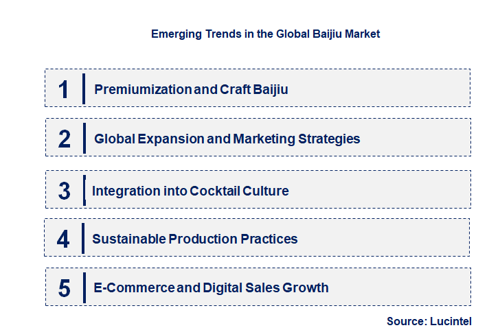 Emerging Trends in the Baijiu Market 