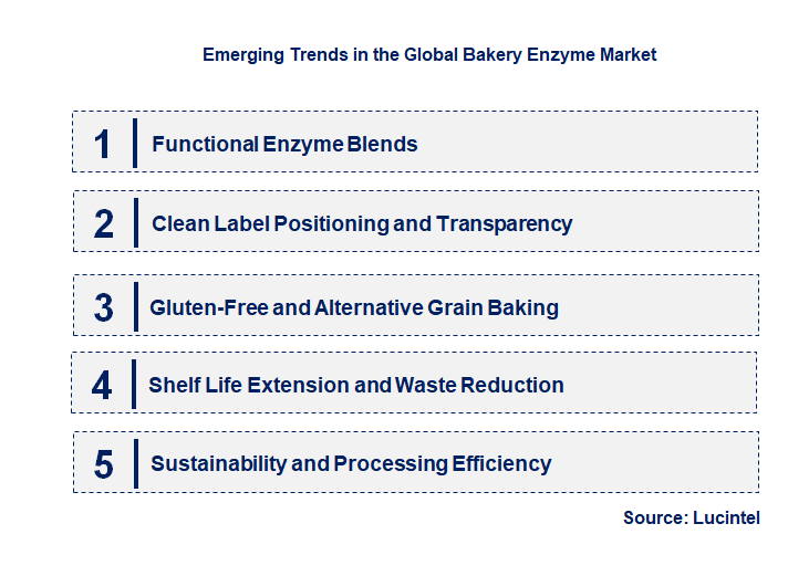 Emerging Trends in the Bakery Enzyme Market