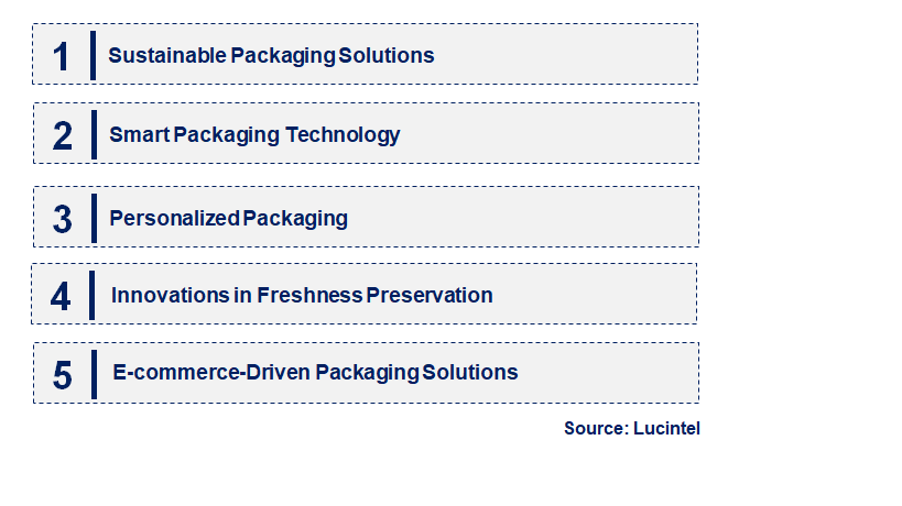 Emerging Trends in the Bakery Packaging Market