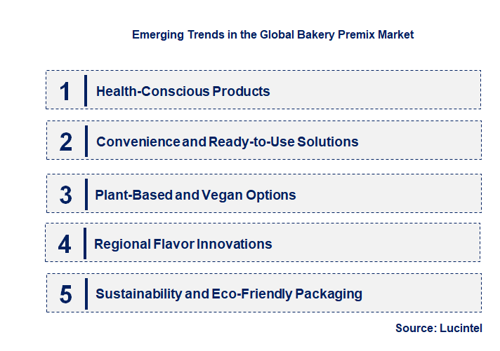 Emerging Trends in the Bakery Premix Market