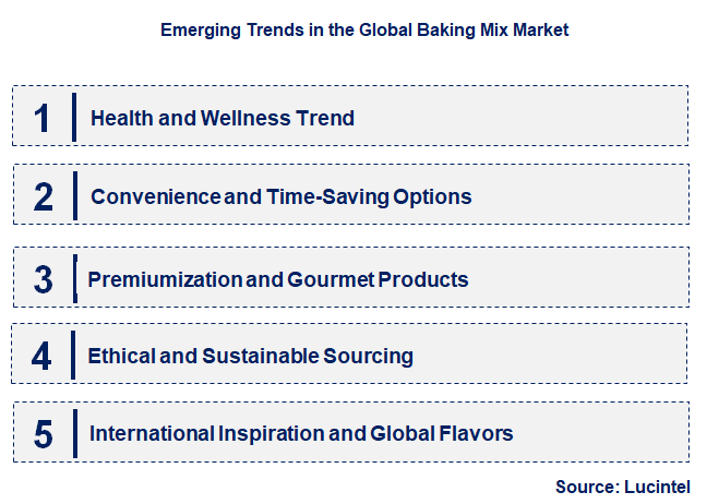 Emerging Trends in the Baking Mix Market