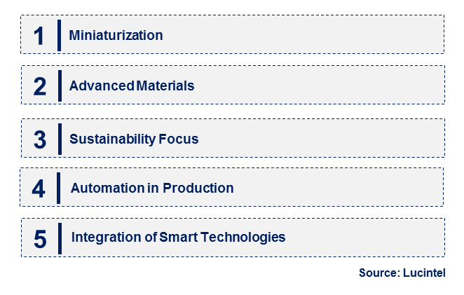 Emerging Trends in the Ball Array Package Market