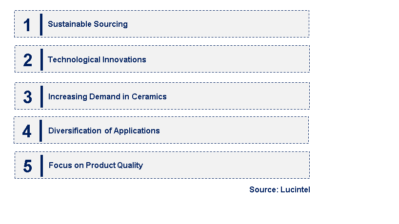 Emerging Trends in the Ball Clay Market