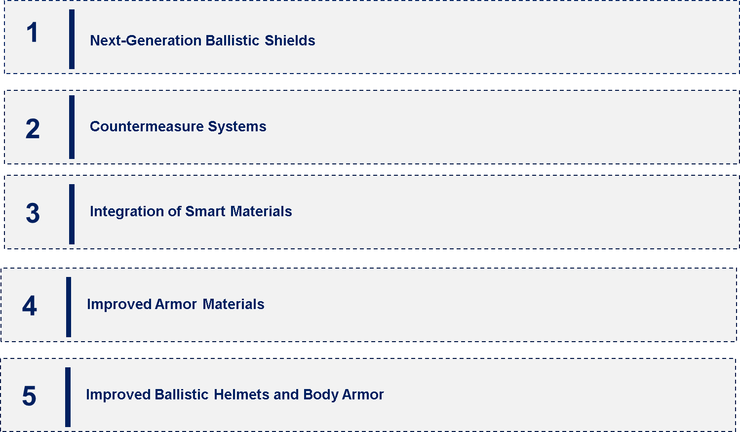 Ballistic Composites Market Emerging Trend