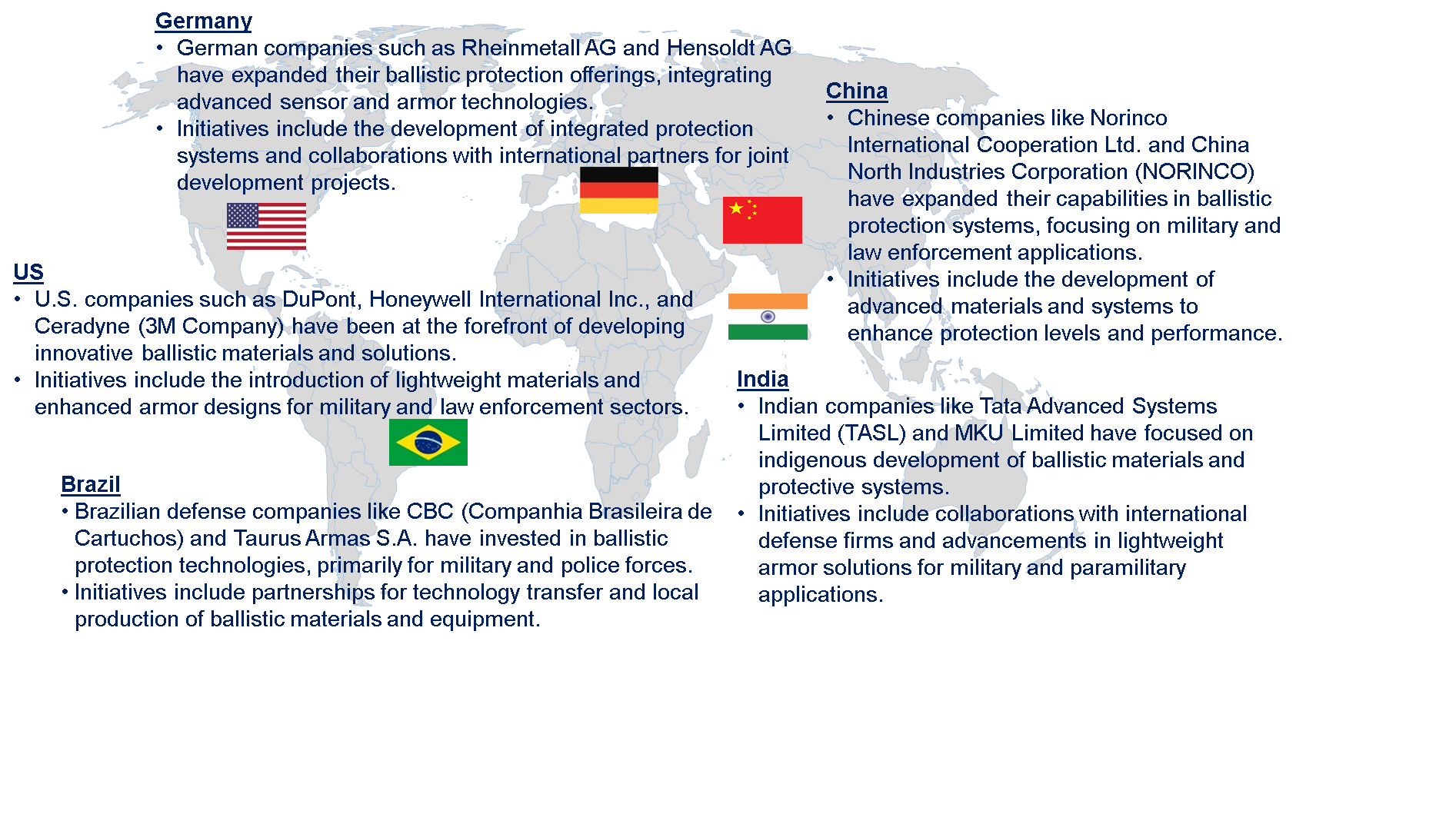 Ballistic Composites Market by Country