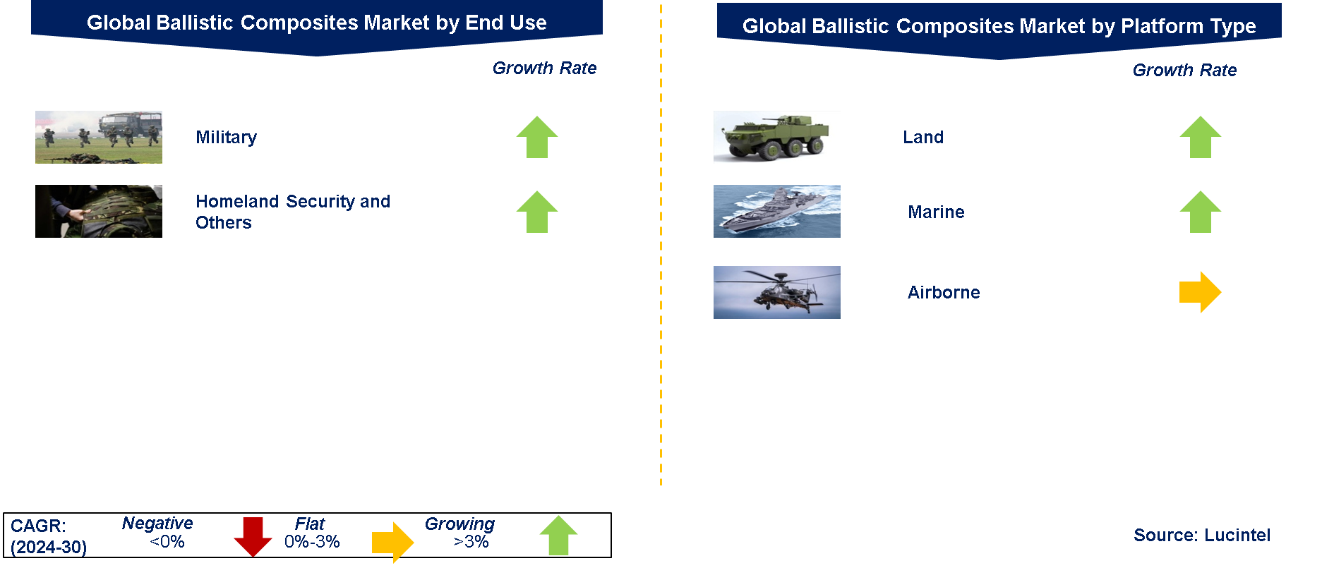 Ballistic Composites Market by Segments