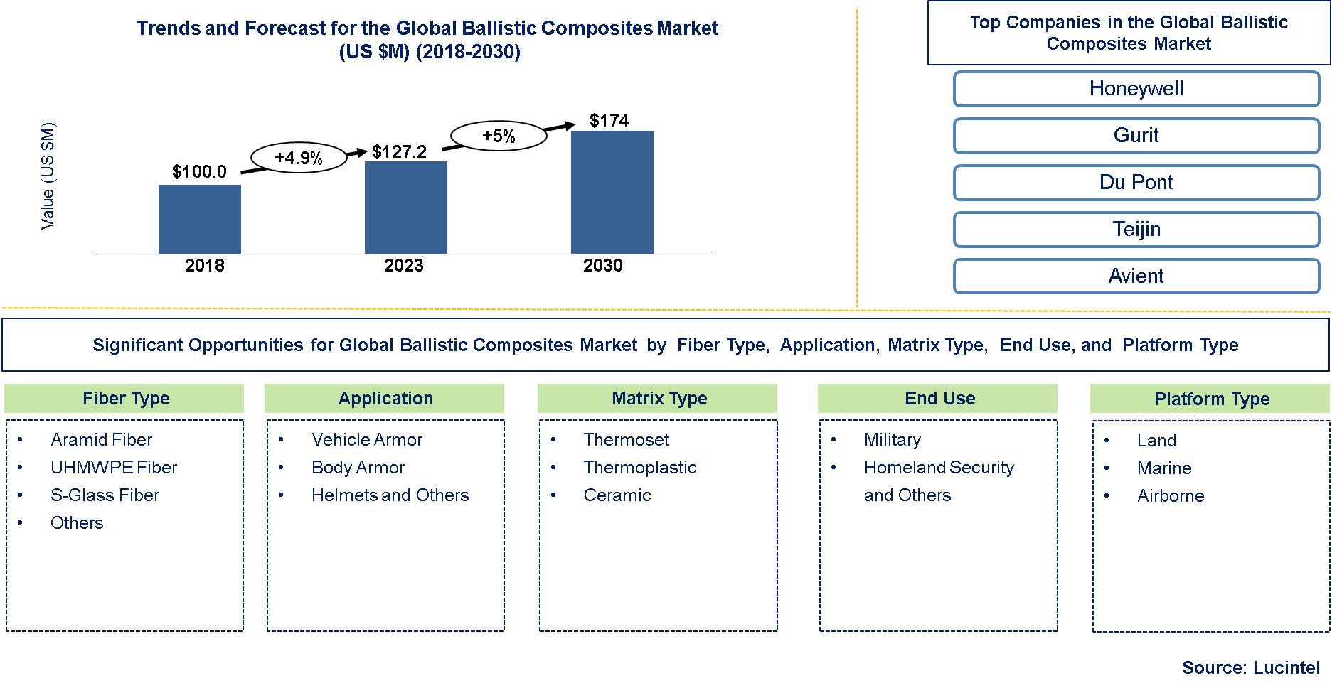 Ballistic Composites Market