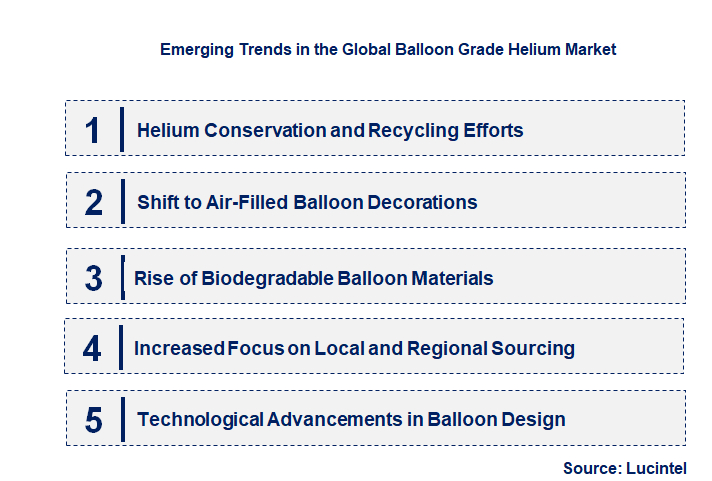 Emerging Trends in the Balloon Grade Helium Market