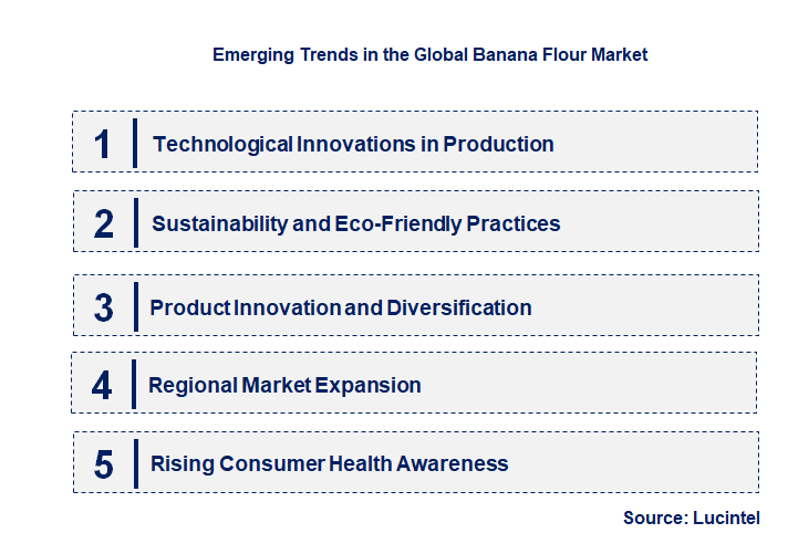 Emerging Trends in the Banana Flour Market