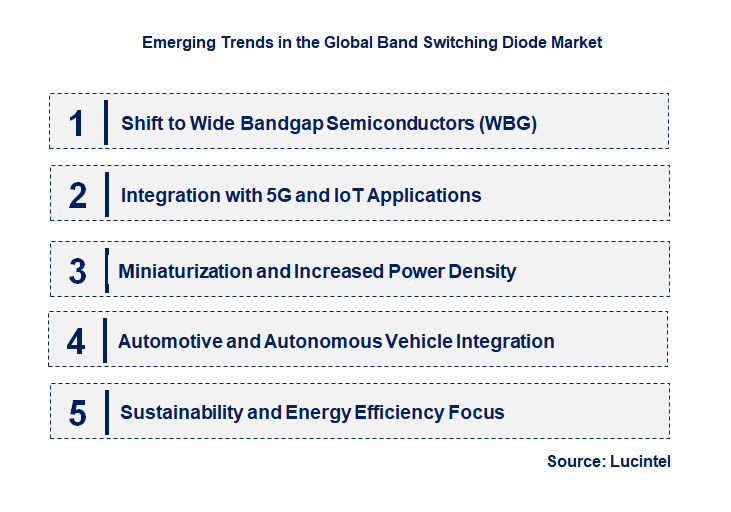 Emerging Trends in the Band Switching Diode Market