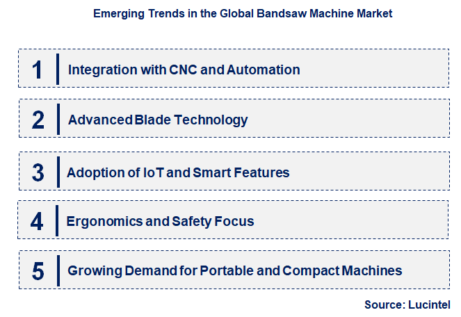 Emerging Trends in the Bandsaw Machine Market