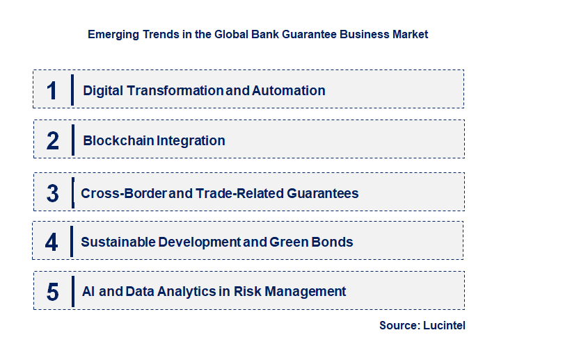 Emerging Trends in the Bank Guarantee Business Market
