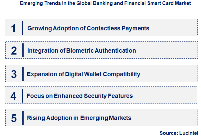 Emerging Trends in the Banking and Financial Smart Card Market