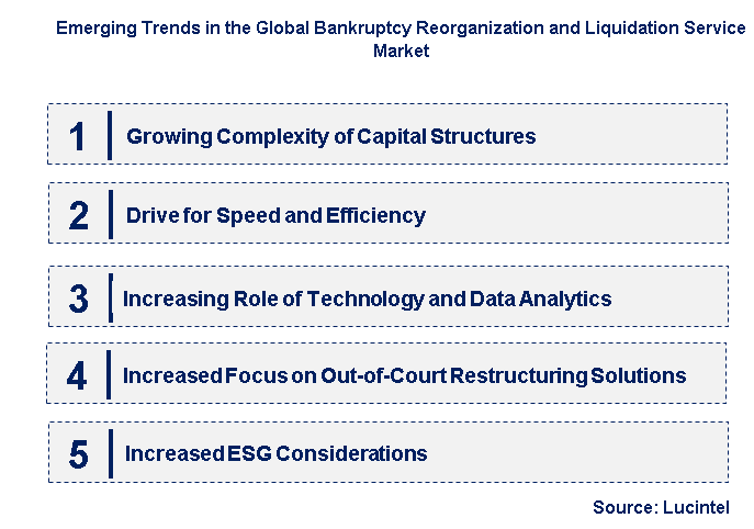 Emerging Trends in the Bankruptcy Reorganization and Liquidation Service Market