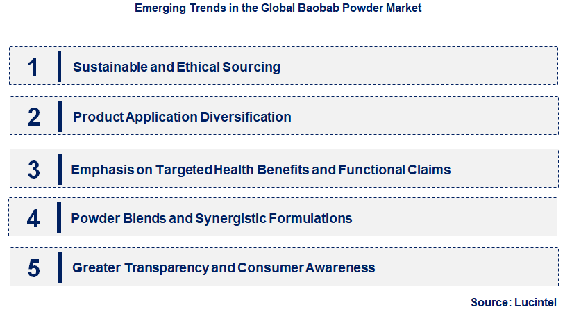 Emerging Trends in the Baobab Powder Market