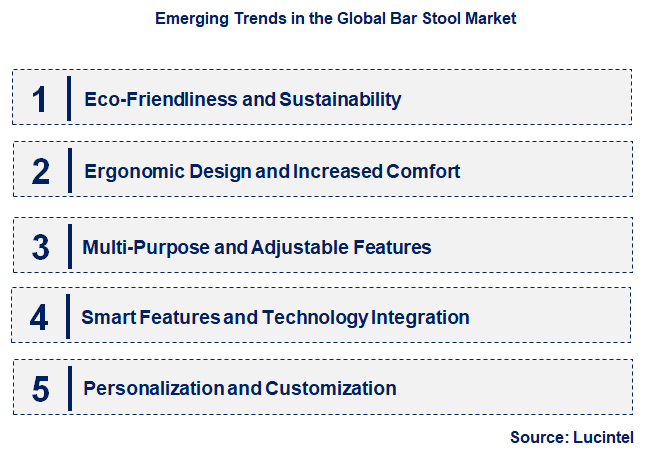 Emerging Trends in the Bar Stool Market