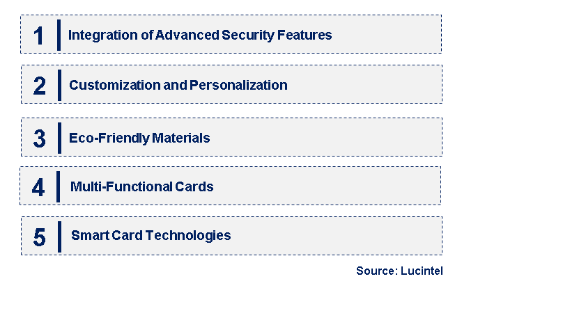 Emerging Trends in the Barcode Plastic Card Market