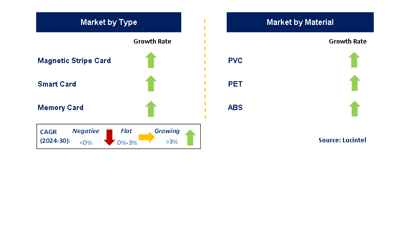 Barcode Plastic Card by Segment