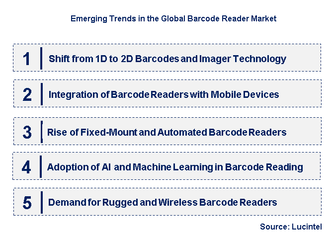 Emerging Trends in the Barcode Reader Market