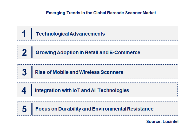 Emerging Trends in the Barcode Scanner Market