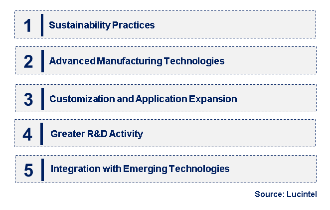 Emerging Trends in the Bare Silicon Nitride Ceramic Substrate Market