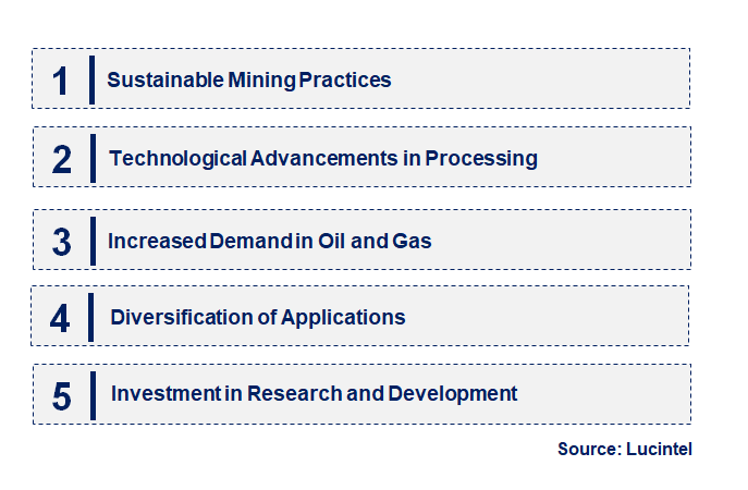 Emerging Trends in the Barite Market