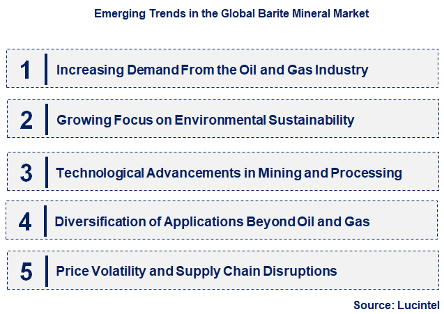 Emerging Trends in the Barite Mineral Market