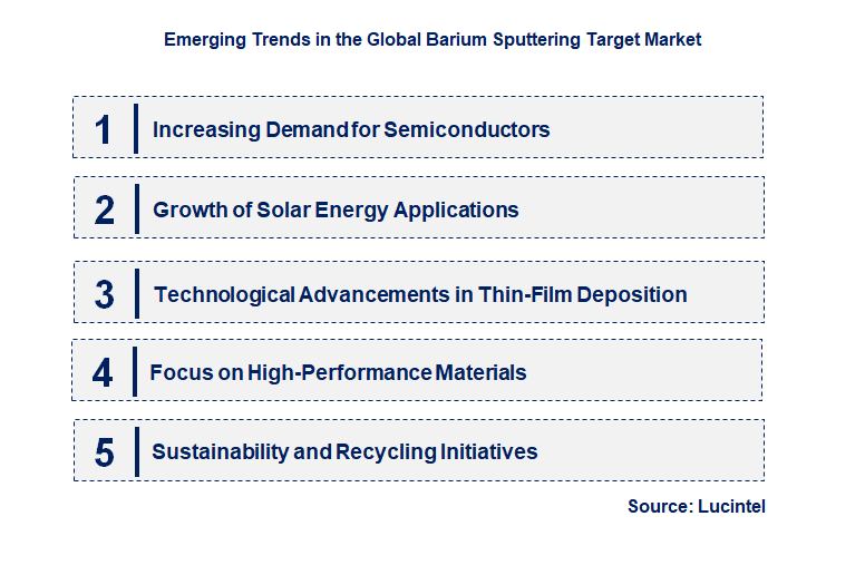 Emerging Trends in the Barium Sputtering Target Market