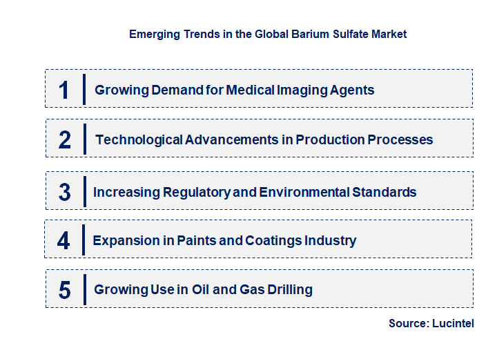 Emerging Trends in the Barium Sulfate Market