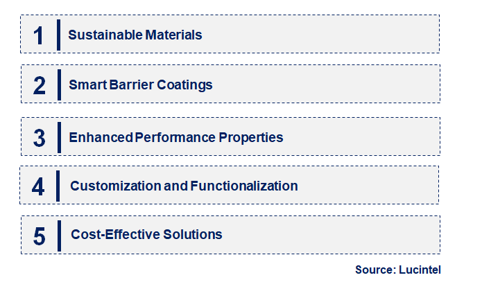 Emerging Trends in the Barrier Coating Market