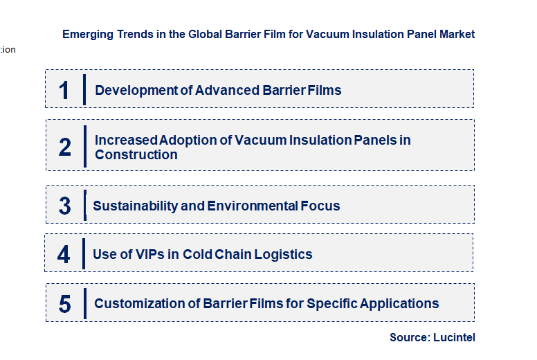 Emerging Trends in the Barrier Film for Vacuum Insulation Panel Market