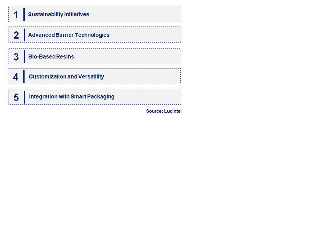 Emerging Trends in the Barrier Resins Market