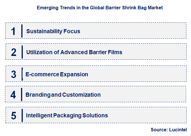 Emerging Trends in the Barrier Shrink Bag Market