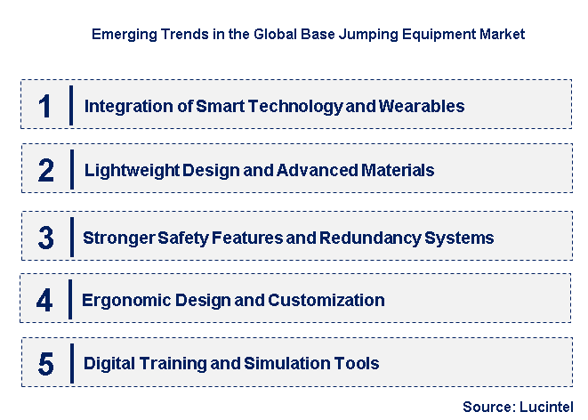 Emerging Trends in the Base Jumping Equipment Market