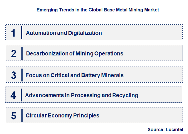 Emerging Trends in the Base Metal Mining Market