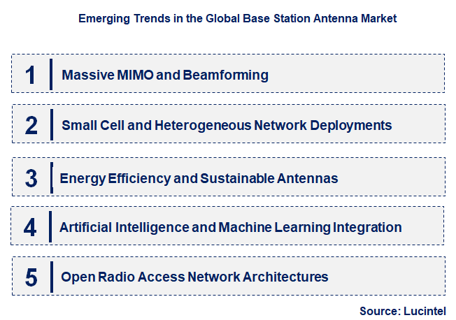 Emerging Trends in the Base Station Antenna Market