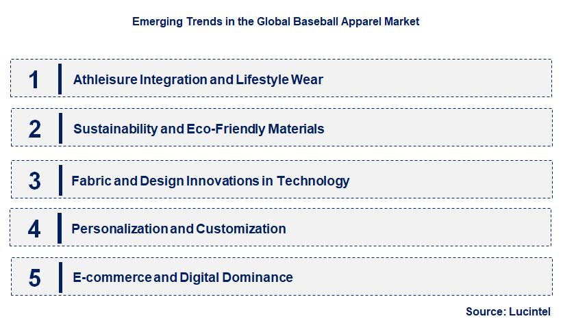 Emerging Trends in the Baseball Apparel Market